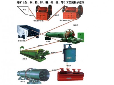 鞏義鉑思特金-銅礦石浮選工藝，從金銅礦中提取銅銀金的方法