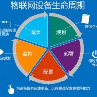 煤礦設(shè)備全生命周期健康管理狀態(tài)監(jiān)測(cè)故障診斷智能監(jiān)控系統(tǒng)