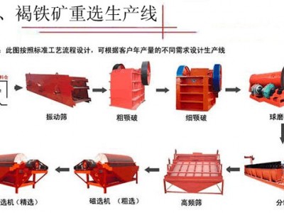 鞏義鉑思特難選赤鐵礦選礦方法，選赤鐵礦BF-T型浮選機