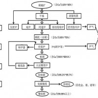 鞏義鉑思特低品位銅礦石選礦方法，銅礦堆浸萃取工藝，濕法煉銅