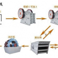 鞏義鉑思特低品位石英礦提純設備，天然硅砂加工設備，硅石設備