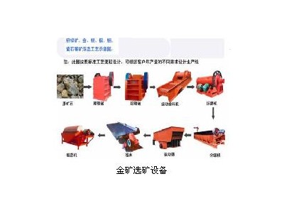 鞏義鉑思特硫化金礦浸出技術(shù)，氰化及炭漿法提金，黃金冶煉工藝