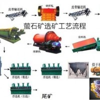 鞏義鉑思特螢石生產(chǎn)設備，螢石精礦脫硫提純凈化方法，螢石降硅
