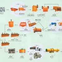 鞏義鉑思特鉬礦原礦預(yù)處理工藝，選鉬生產(chǎn)工藝，尾礦選鉬毛毯機