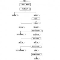 鞏義鉑思特提高錳產(chǎn)品質(zhì)量的方法，錳礦石脫硫，錳礦除雜提純設(shè)備