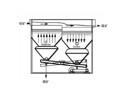 鞏義鉑思特銅渣綜合回收工藝，回收銅渣中的金,銀,銅的方法
