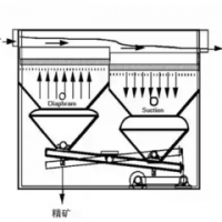 鞏義鉑思特銅渣綜合回收工藝，回收銅渣中的金,銀,銅的方法
