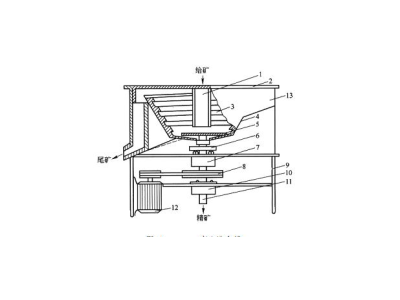 鞏義鉑思特錫礦石的選礦工藝，錫礦選礦細(xì)篩設(shè)備，錫尾礦回收錫