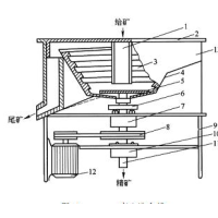 鞏義鉑思特錫礦石的選礦工藝，錫礦選礦細(xì)篩設(shè)備，錫尾礦回收錫