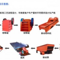 鞏義鉑思特粗細(xì)粒赤鐵礦選礦方法，高磷鮞狀赤鐵礦提鐵降磷工藝