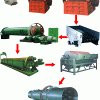 鞏義鉑思特金-銅礦石常規(guī)浮選工藝流程，黃金提取和回收技術(shù)