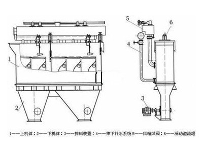 鞏義鉑思特難選硫鐵礦選礦方法，跳汰機(jī)選硫鐵礦，硫鐵礦提煉工藝