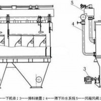 鞏義鉑思特難選硫鐵礦選礦方法，跳汰機(jī)選硫鐵礦，硫鐵礦提煉工藝