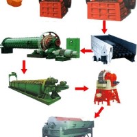 鞏義鉑思特碳酸鹽錳礦石的選礦方法，碳酸錳礦石的強(qiáng)磁選設(shè)備