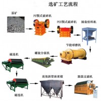 鞏義鉑思特從高品位金精礦中提金新工藝，從金礦尾礦中分離回收金