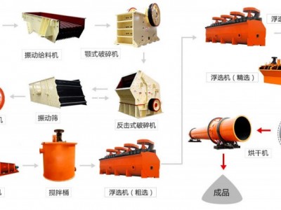 鞏義鉑思特選取高品位螢石礦的方法，跳汰機選螢石礦，螢石礦脫硅