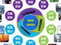 2023智博會15屆上海國際智慧城市物聯(lián)網(wǎng)大數(shù)據(jù)博覽會