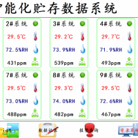 地瓜紅署存儲(chǔ)數(shù)據(jù)監(jiān)測(cè)二氧化碳溫濕度數(shù)據(jù)采集監(jiān)控系統(tǒng)
